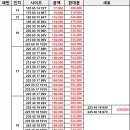 동남타이어 이미지