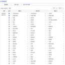 푸름농장2 이미지