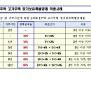 양지환경 이미지