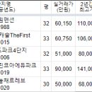 장원더퍼스트