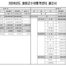 2024년도 철원군수어통역센터 결산서 이미지