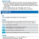 화인엘투LED | 양산 대방6차 노블랜드 화인엘투 LED리폼 시공후기~