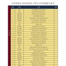 이의중학교 이미지