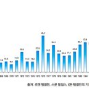 돈의 역사(Ⅵ-3) : 일본 주식시장, 얼마나 비쌌나? 이미지