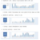 부산광역시범공단 태양광발전소 | 17개 시·도 에너지계획 확정…재생에너지 비중 15%로 확대