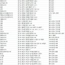 이동내수면어업계 낚시터 | 경기도낚시터