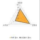 [영업] 국영지앤앰 파이낸셜뉴스