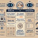 한국의 소설과 대화하기 이미지