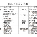 2022년골드사과 분석 이미지