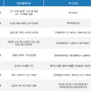 더내과 네이버블로그