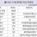 (주)부산 마리나 이미지
