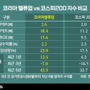 비즈밸류 이미지