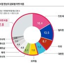 관계가 아닌 재미에 집중한 동영상 세계 놀이 문화와 함께 Marketing 방식을 바꾸다 이미지