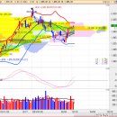 ♪ Goldenbell Daily - 늙을수록 행복해지는 사회 이미지