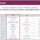 백석리슈빌 이미지