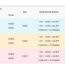 실용영어회화 (고급) 이미지