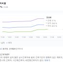 흠결 없는 파편들의 사회 : 한국 2060 여성들의 일 경험과 모험 이미지