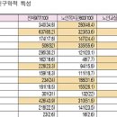 상대남성경로당 네이버블로그