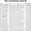 녹양언어심리발달센터