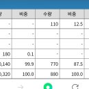 아이엠비디엑스 확약 4.5%에서 20% 배정 확약 입니다. 이미지