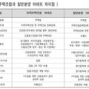 저렴한 지역주택조합, 꼼꼼히 따져봐야 할 점은? 이미지