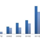 퍼니처 253 이미지