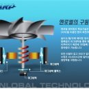 시그마베어링