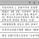 동탄국제고등학교 이미지