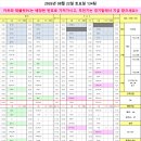 2026년 8월 22일 토요일 134 이미지