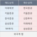 드림씨앤피 이미지