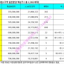 희망로 343번길 이미지