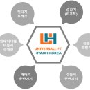 [제4기 기술평가체험단] 물류이동장비 전문기업, (주)유니버셜리프트앤히타치코리아 - ①