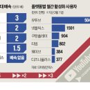 고집 한국경제