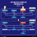 대덕디지털인쇄 비즈니스워치