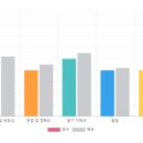 종로비즈니스잉글리쉬
