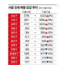 도봉-도봉-2433 이미지