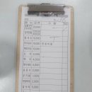변동중로 네이버블로그