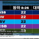 아하시야왕 진짜 나이는 22세인가? 42세인가? 왕하8:26절과 대하22:2절이 다른이유 이미지
