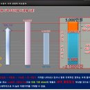 호반1차(아파트 내) 이미지