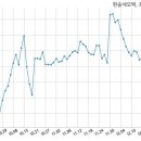 (주)한송기업