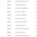 이마트24 R안양호계신성점 | 안양시 재난지원금 사용처 (지역화폐 사용처) 마트