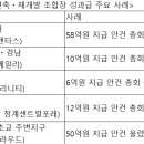 “성과급 58억 달라” “말도 안된다”...반포 재건축 ‘뜨거운 감자’ 곳곳 갈등 이미지