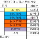양정3 이미지