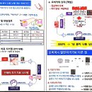 이영수마취통증의학과의원