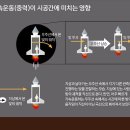 물리산책 -﻿﻿중력파 100년만에 증명된 아인슈타인의 예언 이미지