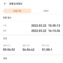 고견사주차장 Daum카페