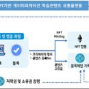 콘텐츠패브릭 지디넷코리아