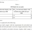 EU, TV 소비전력 강화 조치→삼성-LG가 두려워하는 진짜이유 이미지