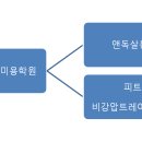 앤독살롱