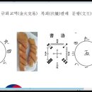 하도(河圖) 낙서(洛書) 금화교역(金火交易) 복희팔괘 문왕팔괘 이미지